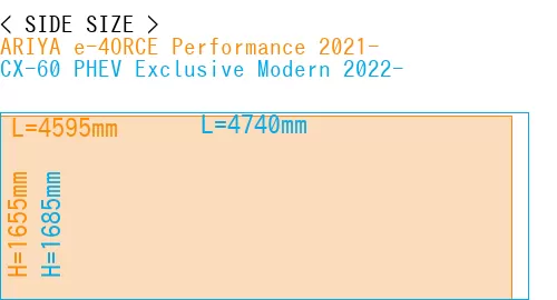 #ARIYA e-4ORCE Performance 2021- + CX-60 PHEV Exclusive Modern 2022-